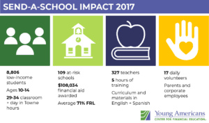 Send-a-School-impact-graphic-2017