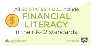 Financial Literacy Blog Post