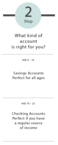 Step 2: What kind of account is right for you? Savings Account Perfect for All Ages or Checking Account for Regular Income