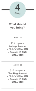 Step 4: $5 to open a savings account or $10 to open a checking account (bring SSN/ITN, parents ID, and SSN/ITIN)