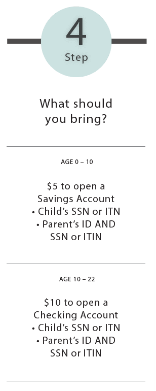 Step 4: $5 to open a savings account or $10 to open a checking account (bring SSN/ITN, parents ID, and SSN/ITIN)